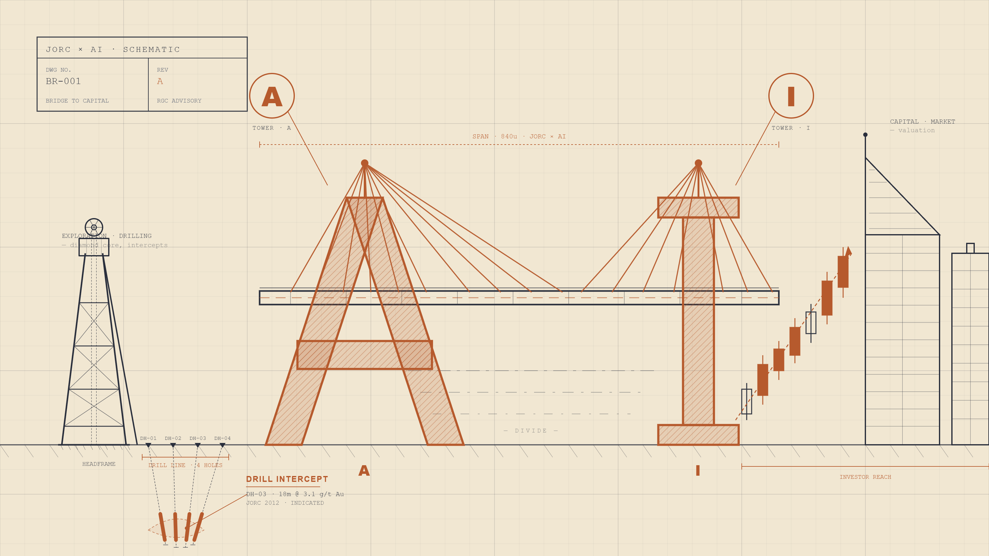 Can AI help bridge the JORC gap to capital markets?
