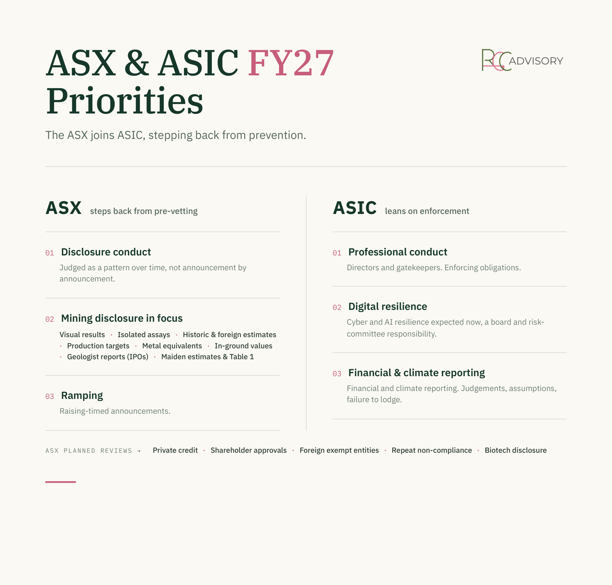 ASX & ASIC FY27 priorities — the ASX joins ASIC, stepping back from prevention